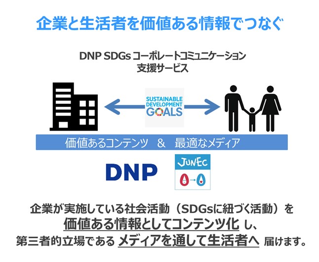 企業と生活者を価値ある情報でつなぐSDGSコーポレートコミュニケーションのご紹介