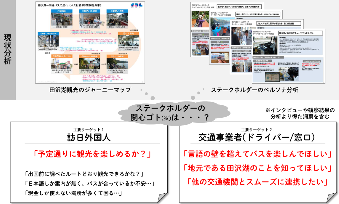 田沢湖周遊バスツアーのステークホルダーのインサイト