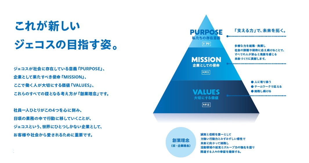 理念体系を開発しました。