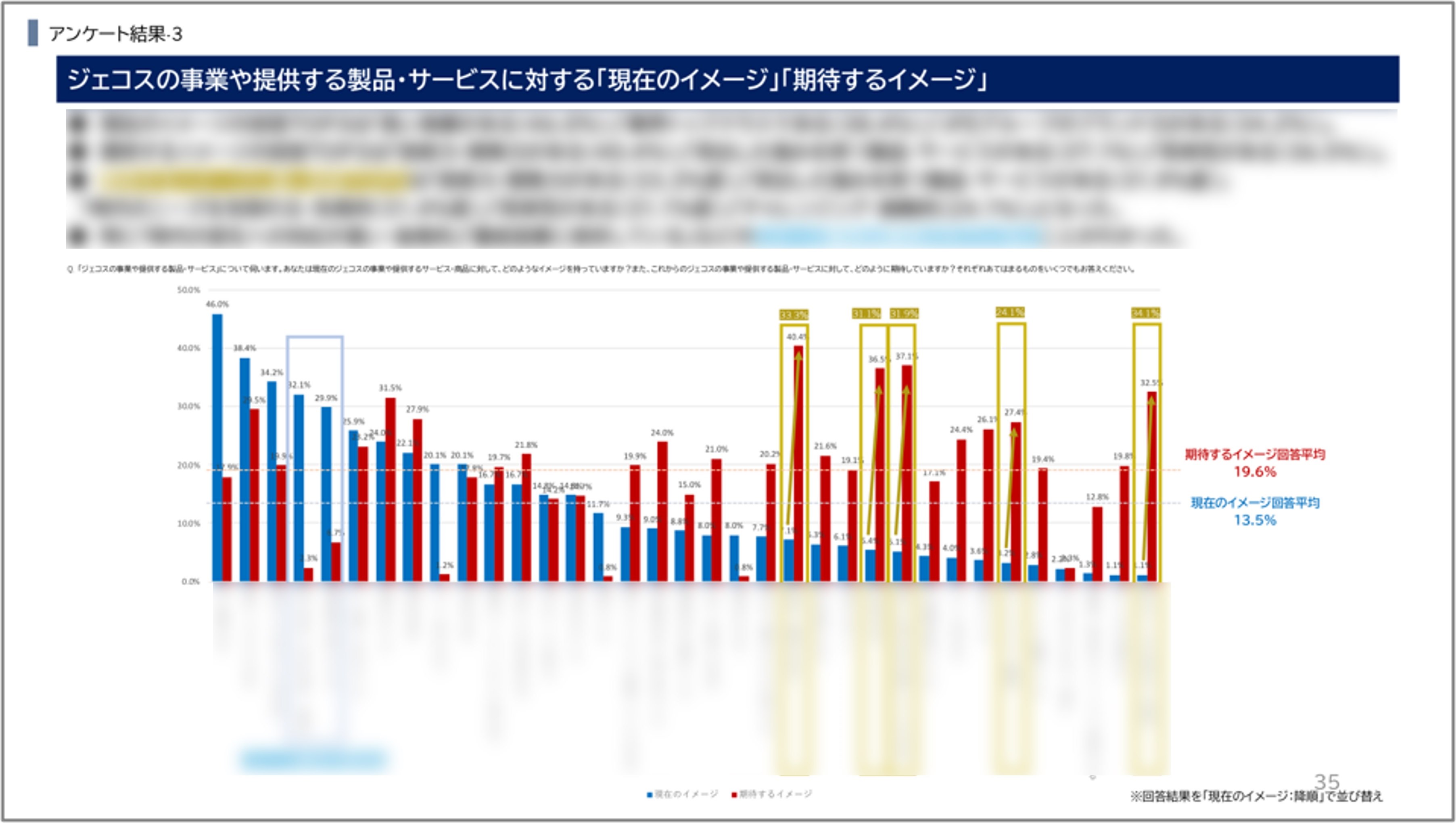 アンケート結果