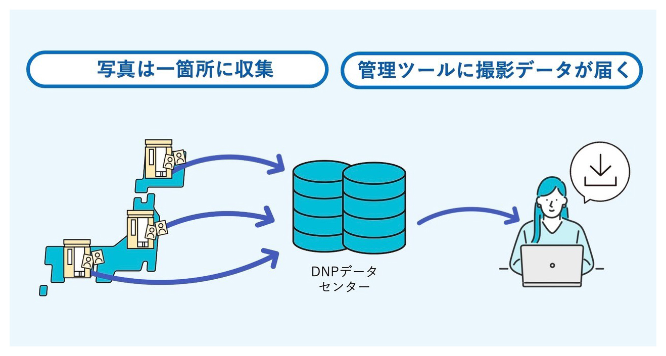 画像の流れのイメージ画像