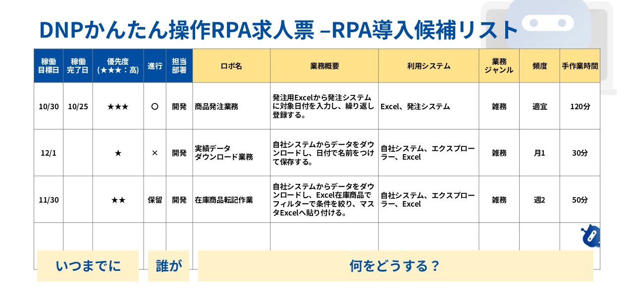 課題分解シートのサンプル