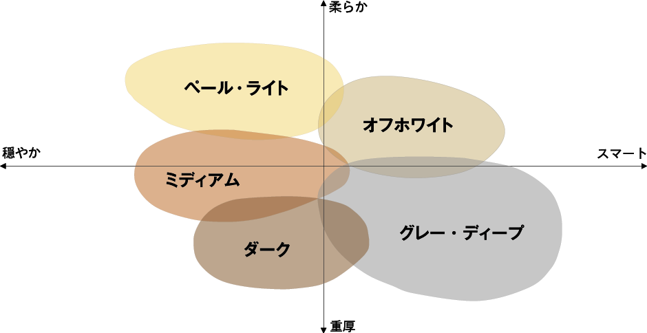 ペール・ライト、オフホワイト、ミディアム、グレー・ディープ、ダークの5種類