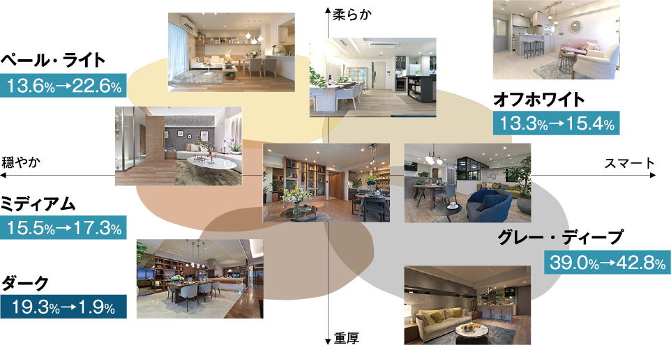 首都圏のカラーマップ