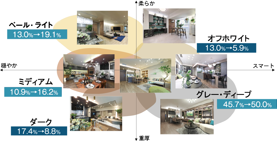 近畿圏のカラーマップ