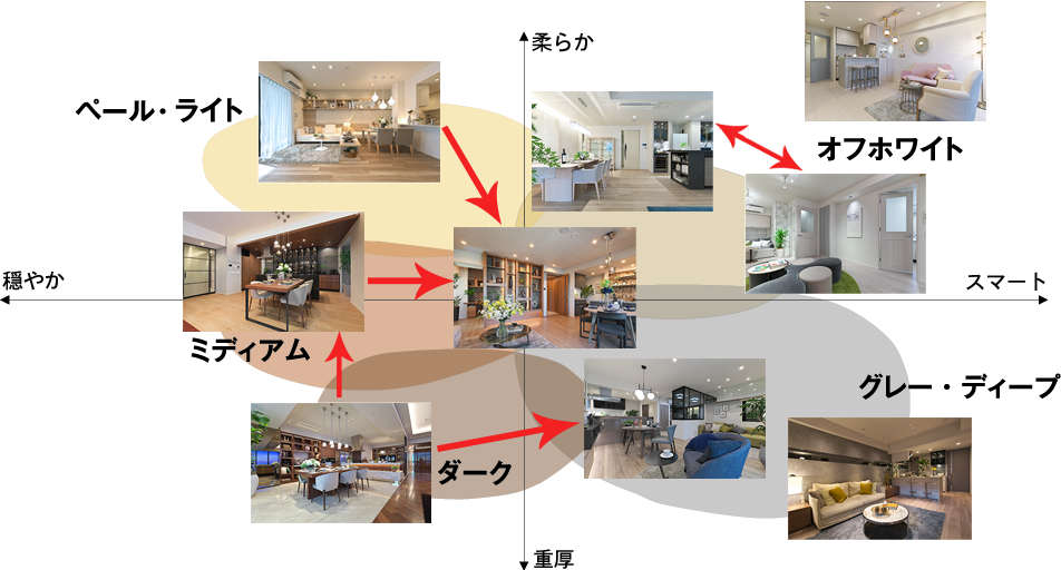 カラーのポジション変化