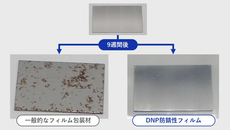 防錆性能の比較実験結果