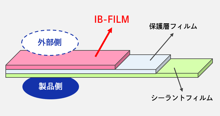 DNP防錆性フィルムの構造図