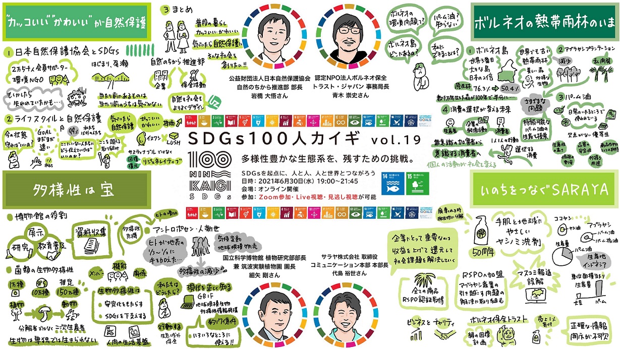 グラフィックレコーディング　グラレコ　サラヤ株式会社さま　SDGs100人カイギ