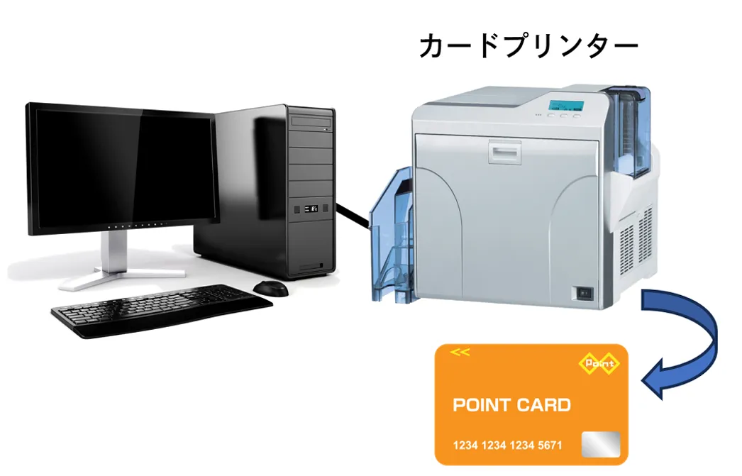 カードプリンターでの会員証発行