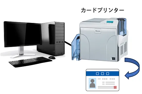 カードプリンターの構成