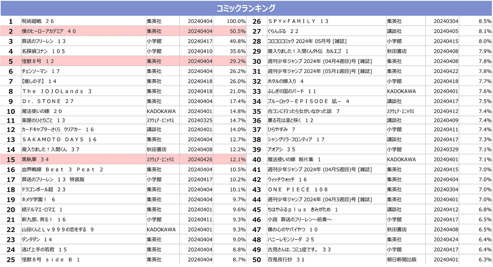 コミックランキング