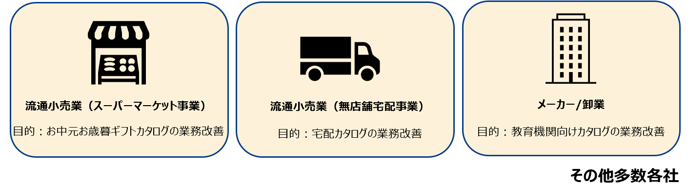 カタログ業務改善を目的とした導入業界例