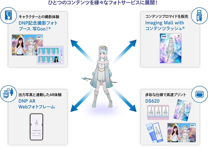 ひとつのコンテンツをさまざまなフォトサービスに展開したイメージ