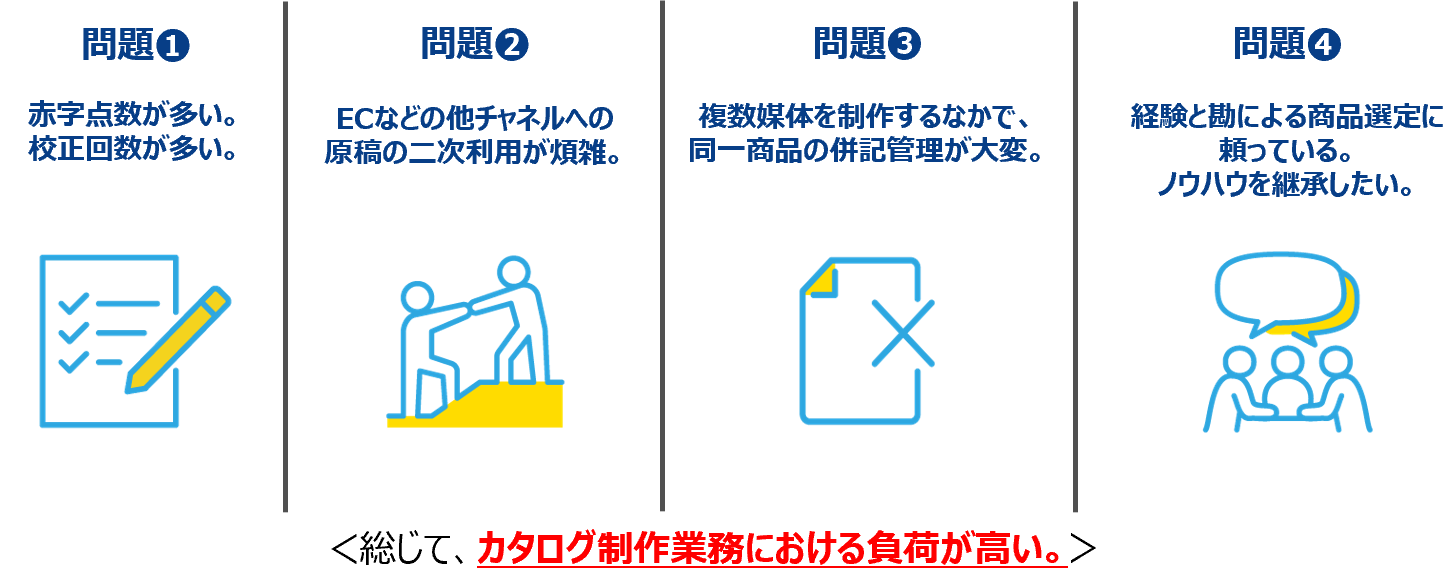 カタログ制作における問題