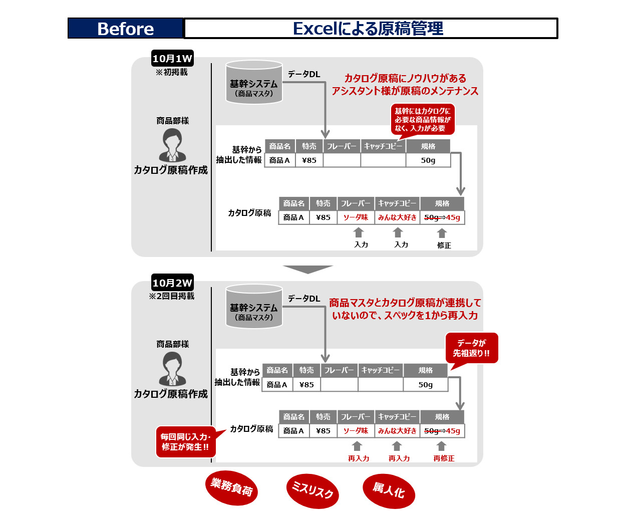 【Before】Excelによる原稿管理
