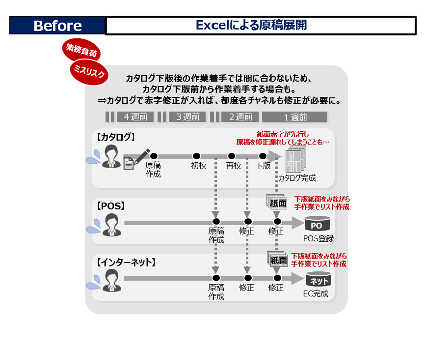 【Before】Excelによる原稿展開