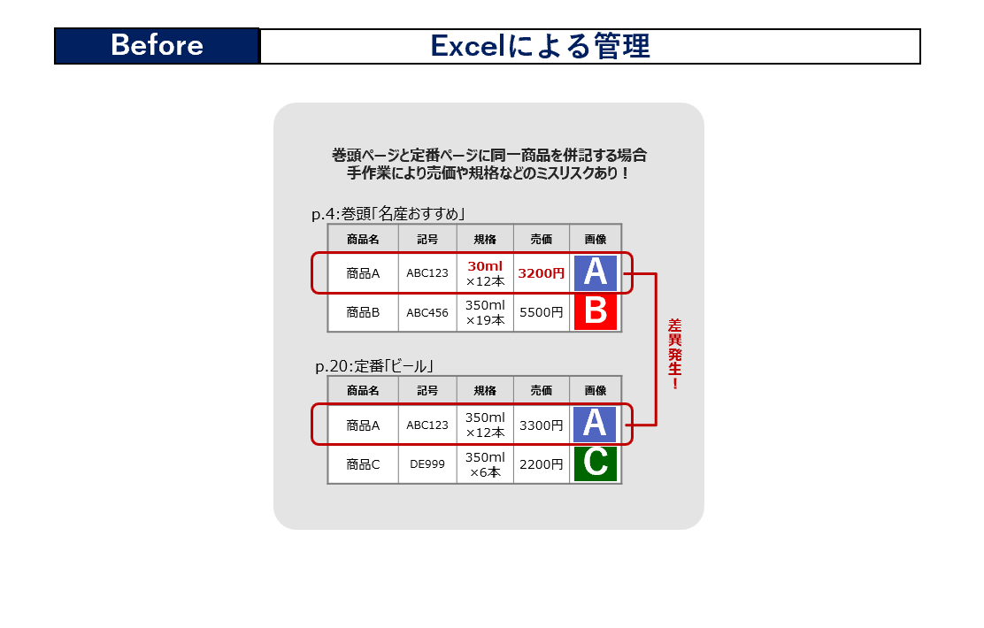 【Before】Excelによる管理