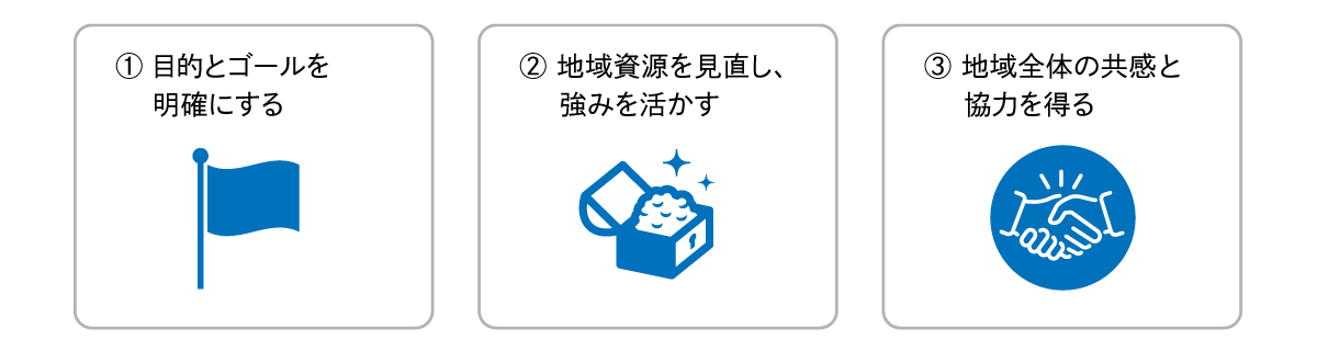 地域活性化成功のための3つのポイントのイメージ