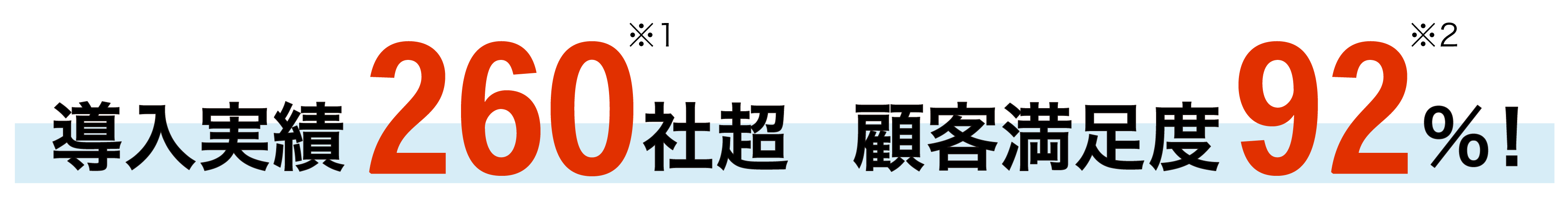 導入実績260社超、顧客満足度92％のイメージ