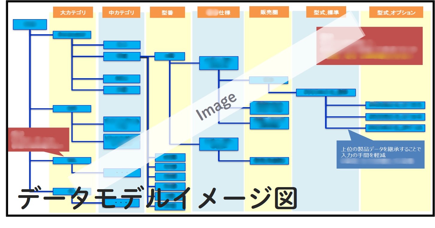 データモデルイメージ図
