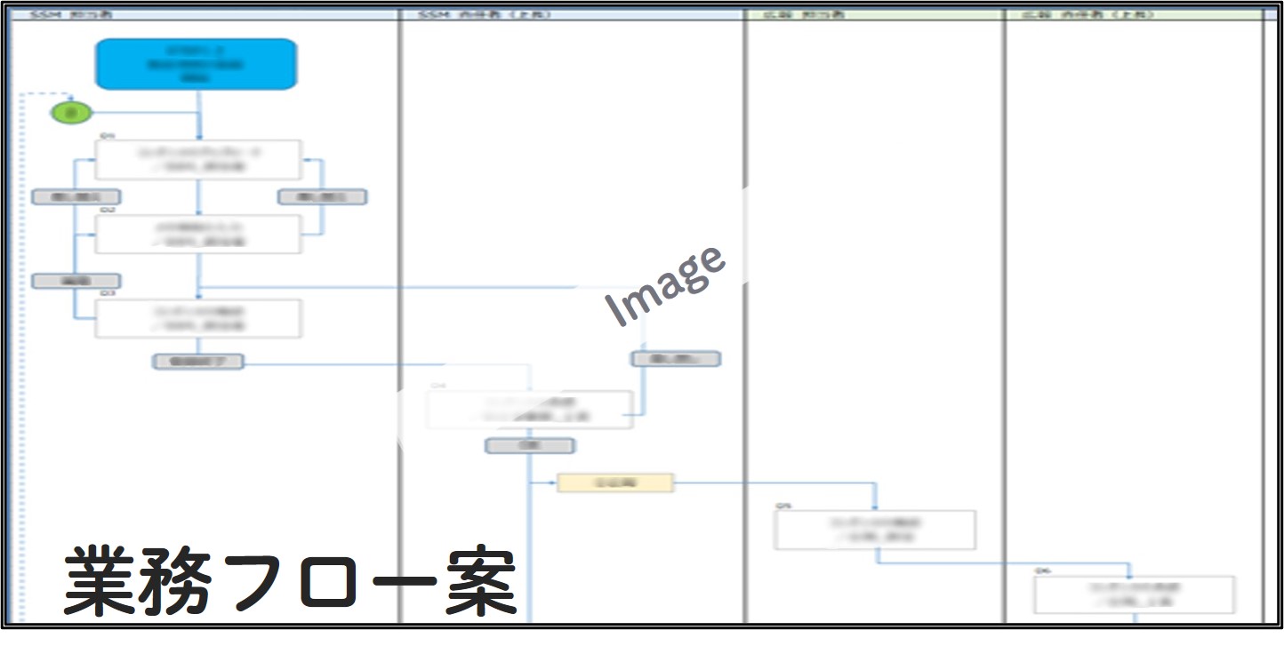 業務フロー案
