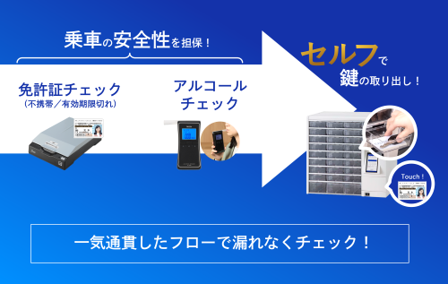 VD-3によるアルコールチェックのフローを示した図
