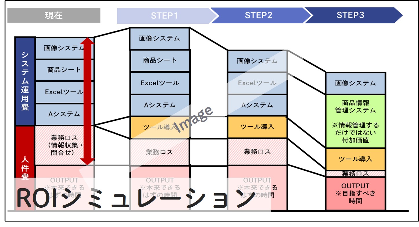 ROIシミュレーション