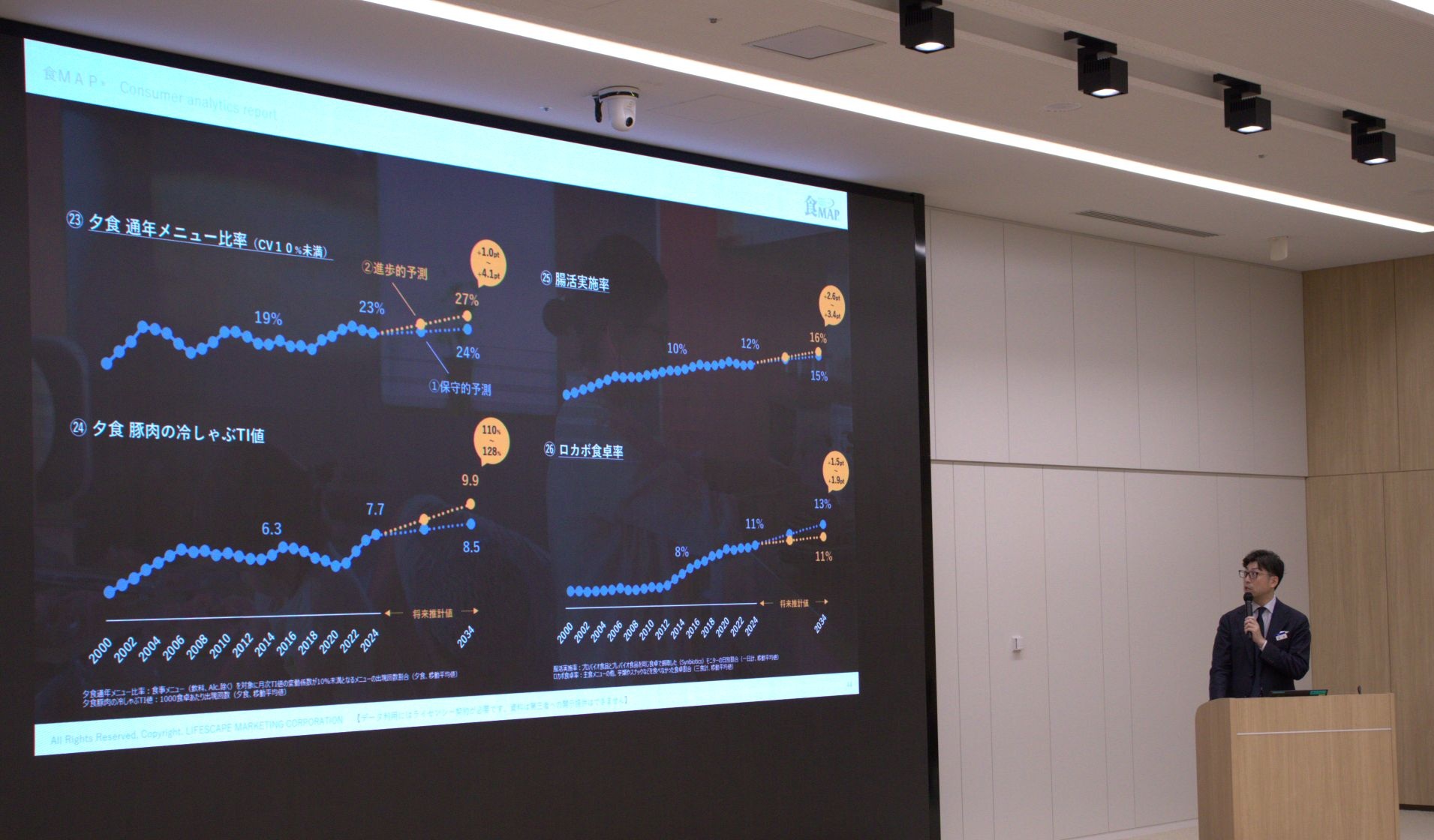 第一部の講演風景—登壇者が食MAPのデータを説明するプレゼンテーション画面と講演の様子