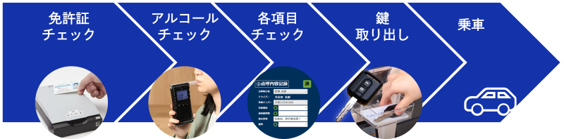 VD-3運用フローの画像