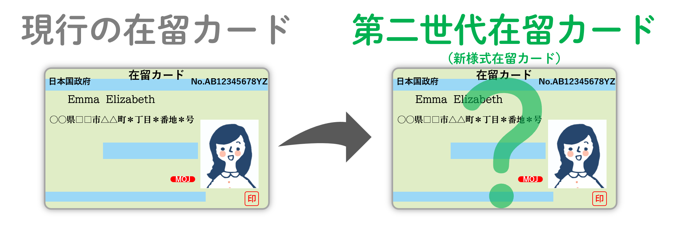 第二世代在留カードのイメージ画像