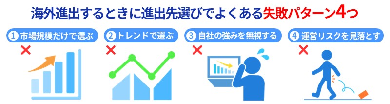 海外進出するときに進出先選びでよくある失敗パターン4つ