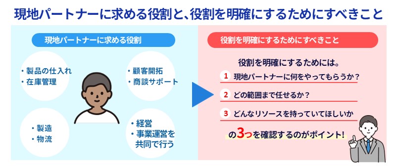 現地パートナーに求める役割と、役割を明確にするためにすべきこと