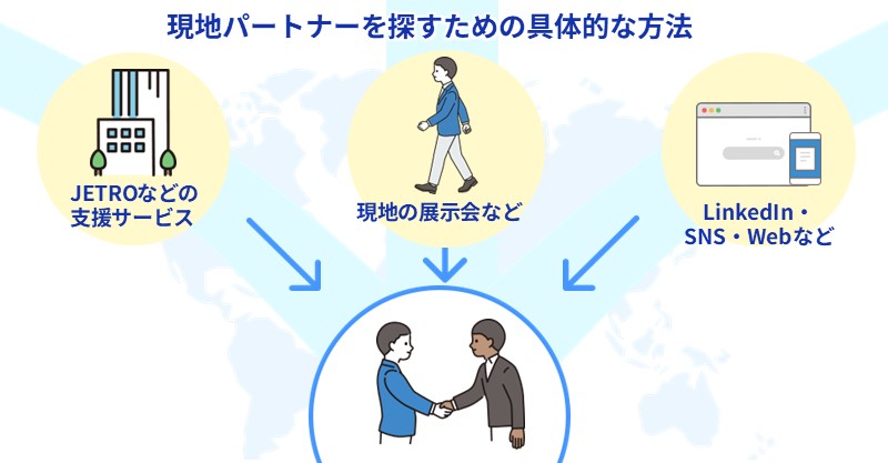 現地パートナーを探すための具体的な方法​