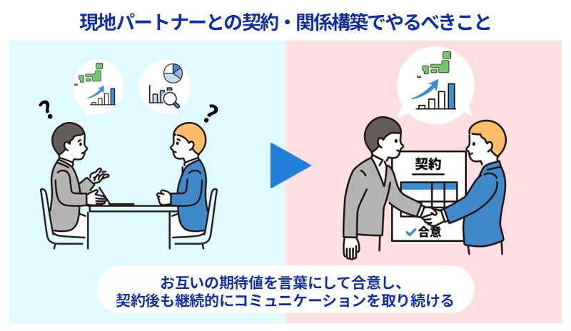 現地パートナーとの契約・関係構築ですべきこと