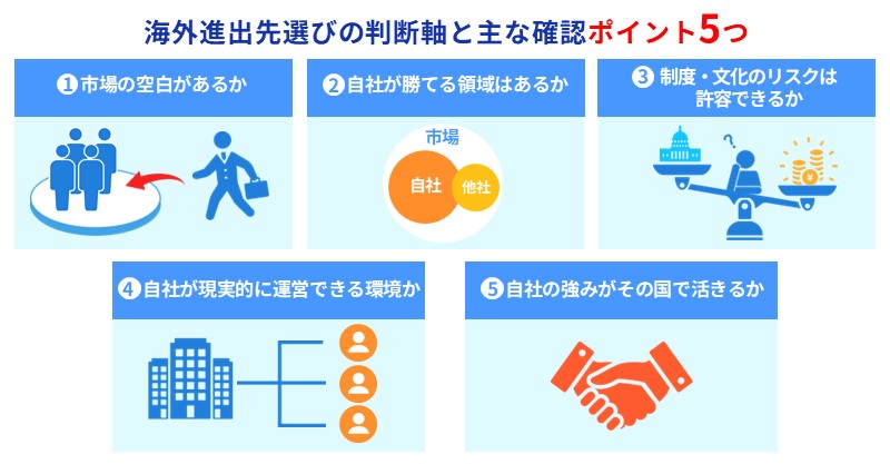 海外進出先選びの判断軸と主な確認ポイント5つ