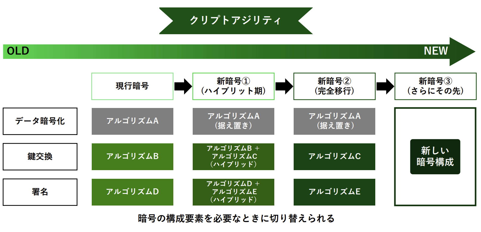クリプトアジリティの説明