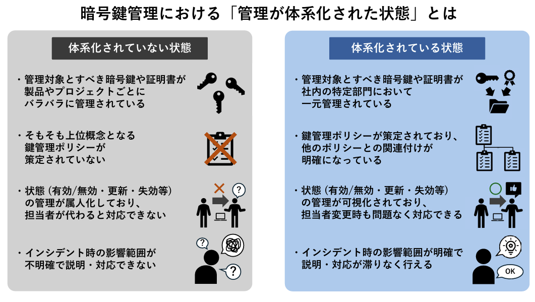 「管理できている」状態の説明