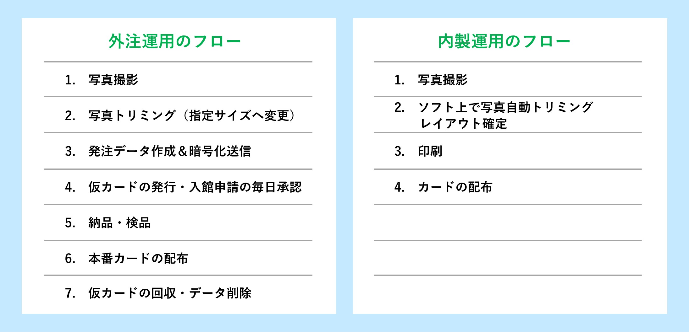 外注と内製の運用フロー