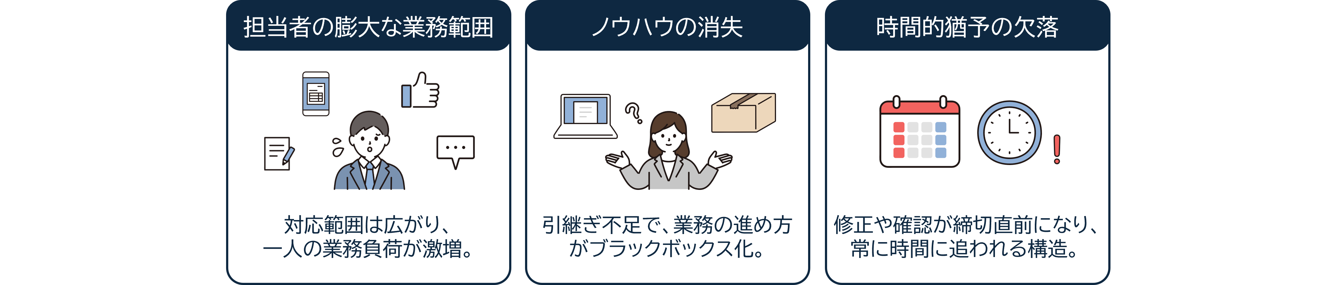 担当者の膨大な業務範囲、ノウハウの消失、時間的猶予の欠落