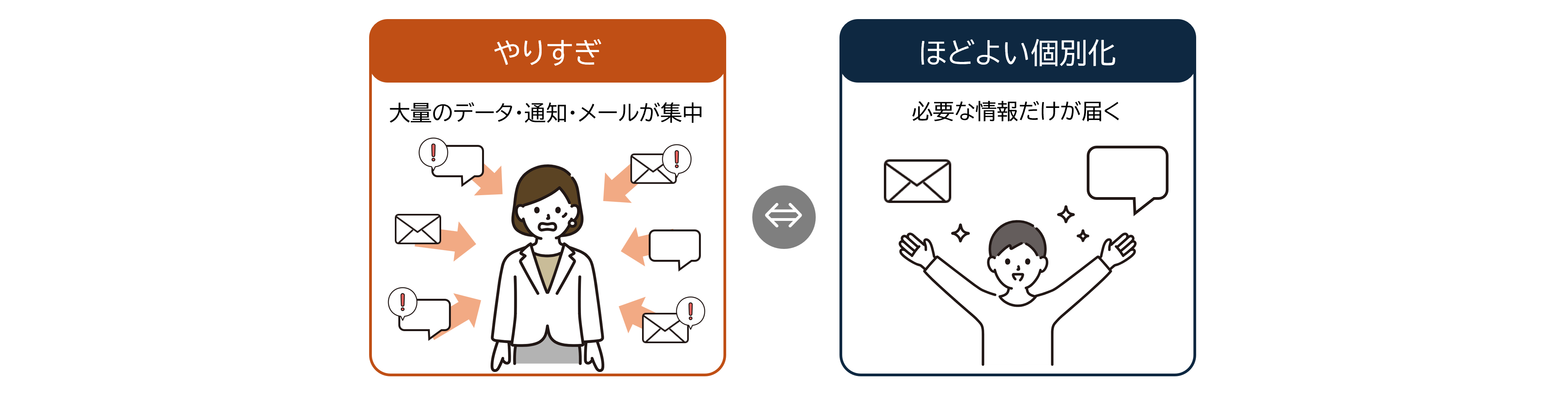 やりすぎとほどよい個別化
