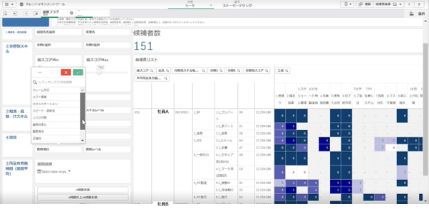 デモダッシュボード①