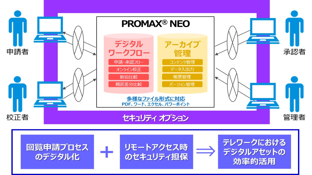 オンライン校正管理システム PROMAX NEO（プロマックス ネオ）概要図