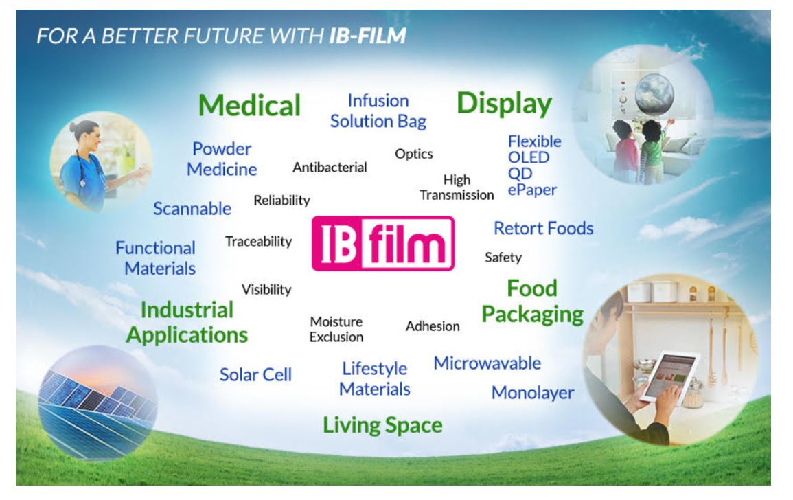 IB-FILMの使用用途