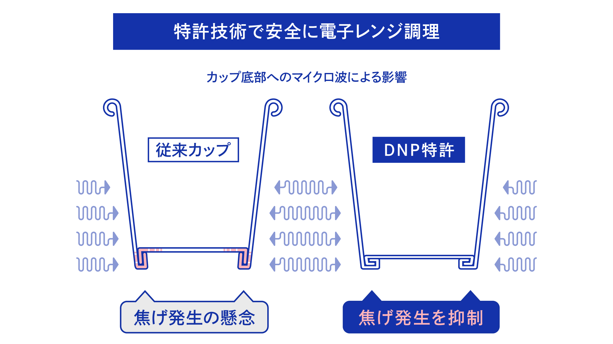 DNP特許イメージ図
