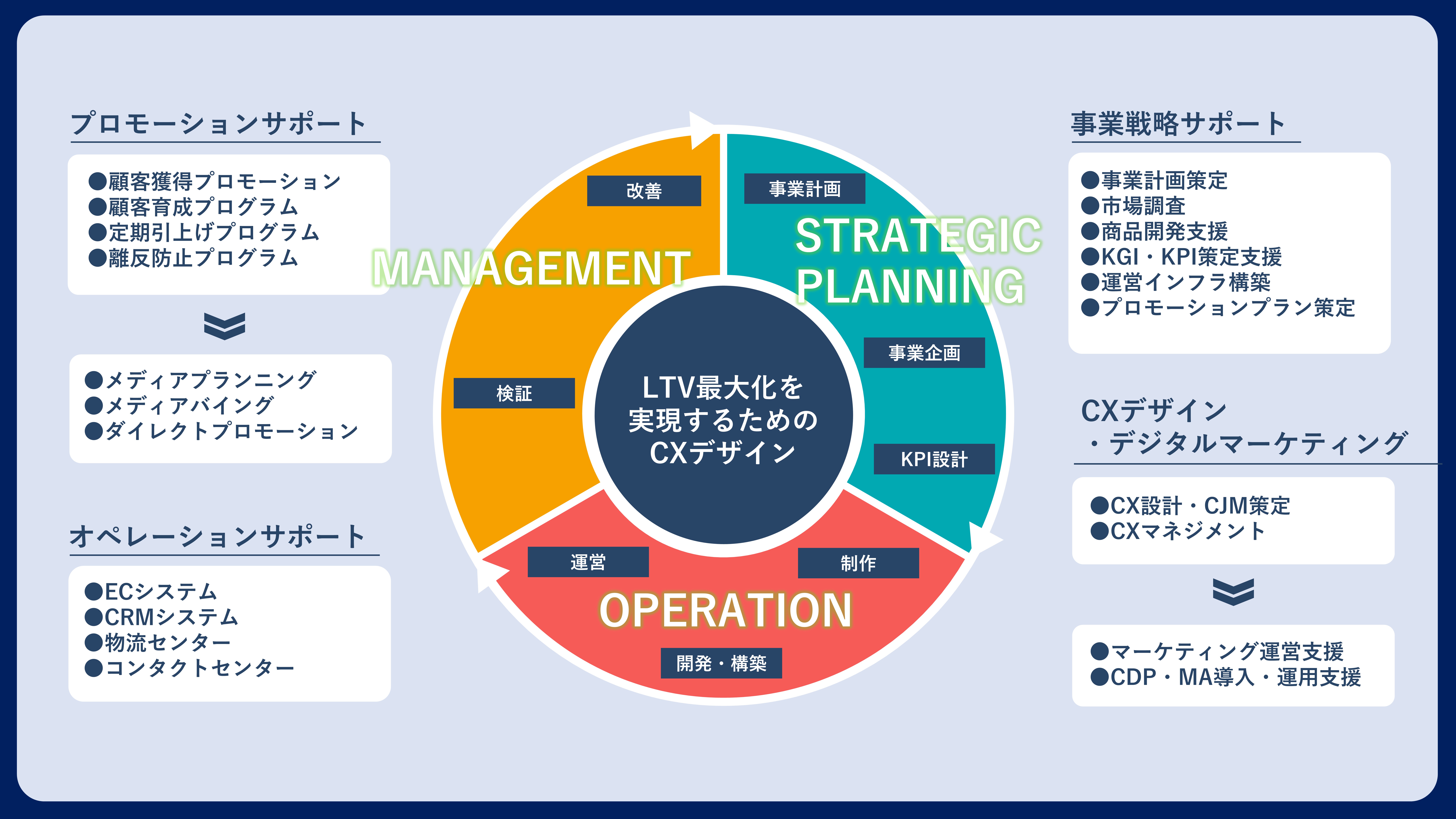 D2C支援サービス提供価値イメージ