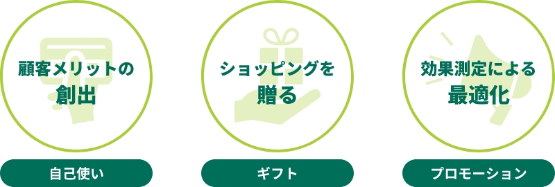 ハウスプリペイドのさまざまな使い方