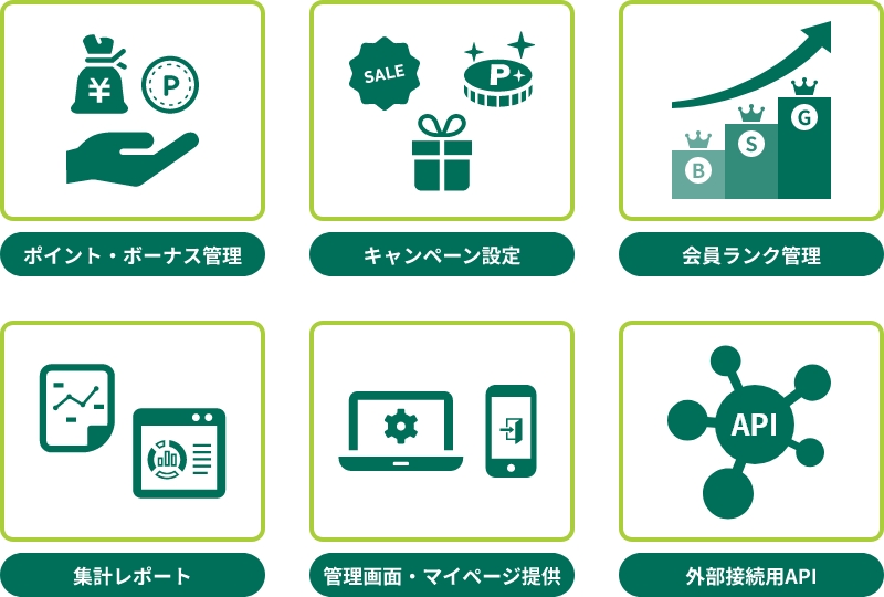 DNPハウスプリペイド決済サービスのさまざまな機能