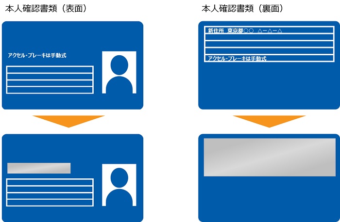 マスキングの図。