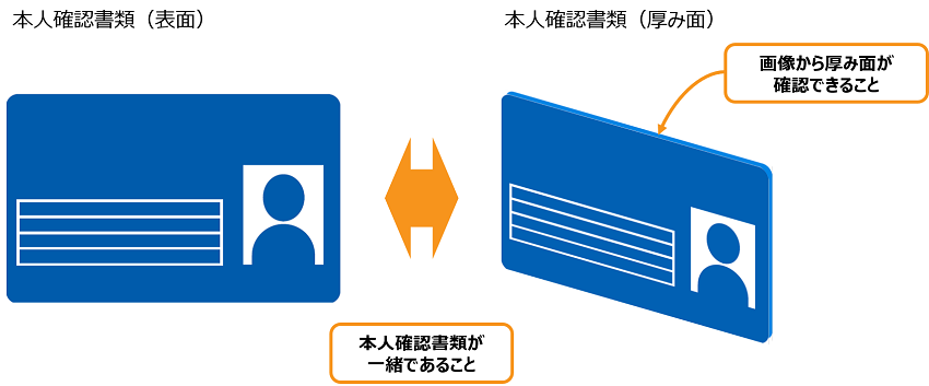 厚み面の確認の図。